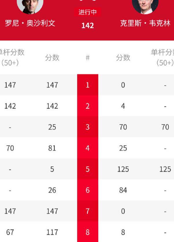 主动走上前, 已是斯诺克