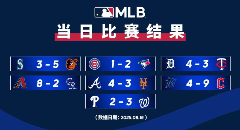 两位超级巨, 谷与特劳特, 泰勒