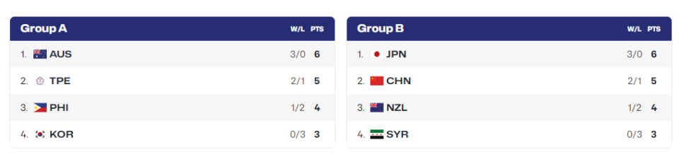 inews, 澳大利亚, 女篮亚洲杯 inews, 澳大利亚, 女篮亚洲杯