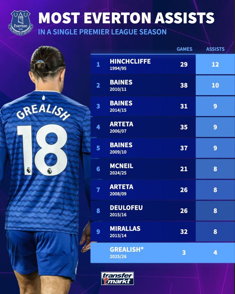 状态, 望打破埃弗 状态, 望打破埃弗