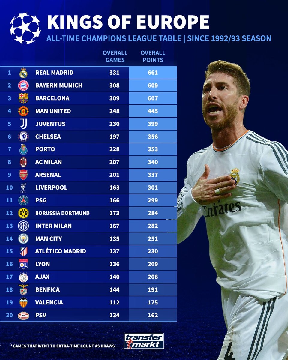 拜仁慕尼黑, 赛季开始, 巴黎圣日耳 拜仁慕尼黑, 赛季开始, 巴黎圣日耳