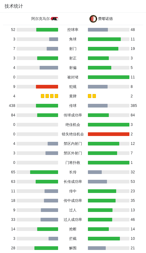 dingy, myg, 费耶诺德球 dingy, myg, 费耶诺德球